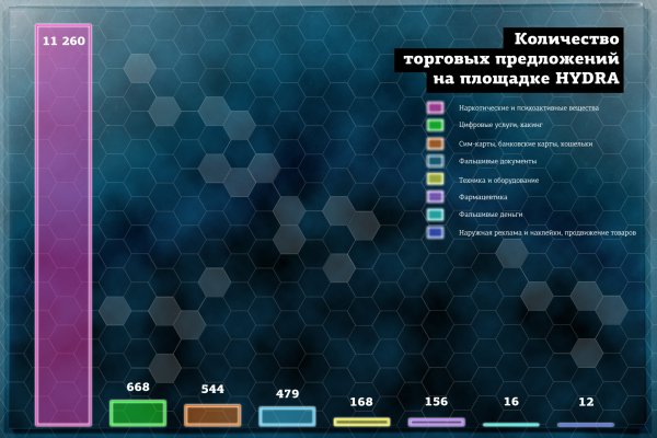 Кракен сайт kr2web in