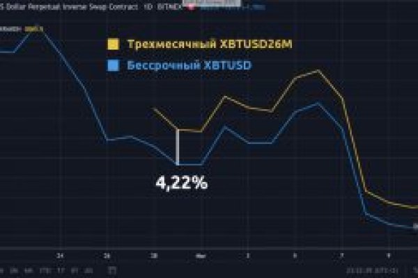 Кракен гидра даркнет